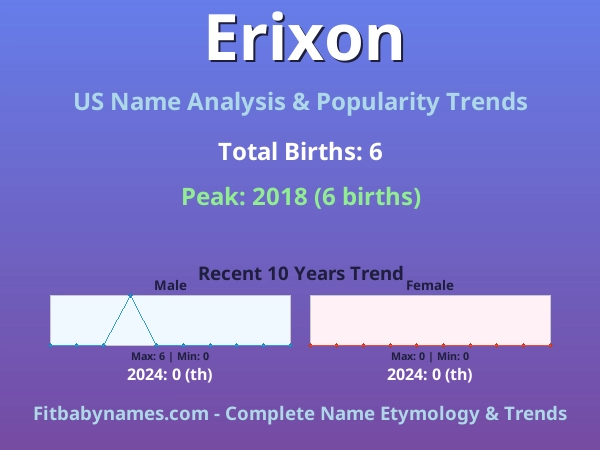 Infographic: Erixon name meaning, origin, and popularity trends in the United States (US baby name analysis chart)