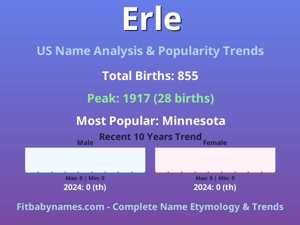 Infographic: Erle name meaning, origin, and popularity trends in the United States (US baby name analysis chart)