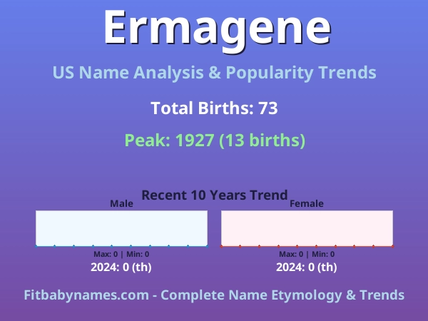 Infographic: Ermagene name meaning, origin, and popularity trends in the United States (US baby name analysis chart)