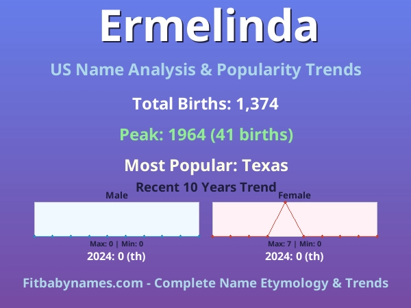Infographic: Ermelinda name meaning, origin, and popularity trends in the United States (US baby name analysis chart)
