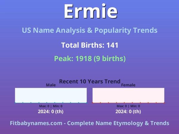 Infographic: Ermie name meaning, origin, and popularity trends in the United States (US baby name analysis chart)