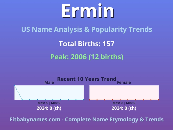 Infographic: Ermin name meaning, origin, and popularity trends in the United States (US baby name analysis chart)