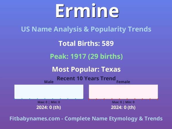 Infographic: Ermine name meaning, origin, and popularity trends in the United States (US baby name analysis chart)