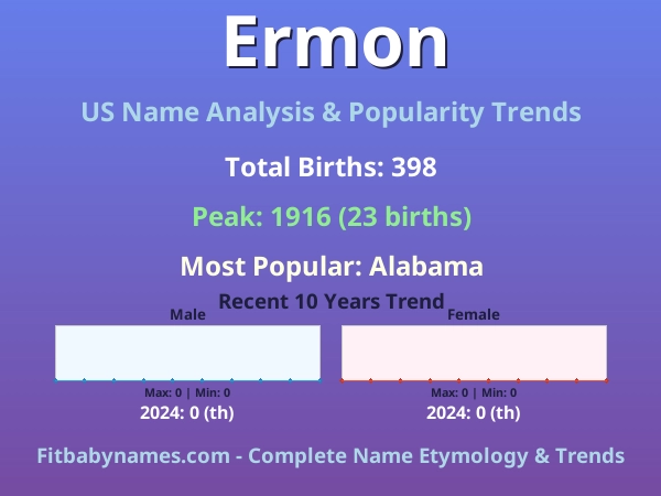 Infographic: Ermon name meaning, origin, and popularity trends in the United States (US baby name analysis chart)