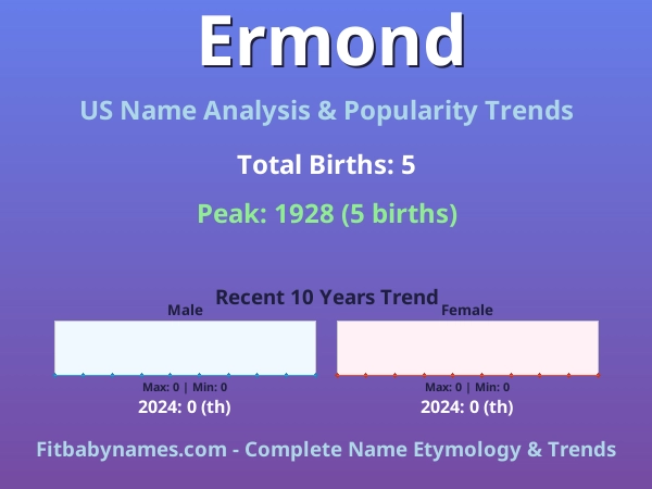 Infographic: Ermond name meaning, origin, and popularity trends in the United States (US baby name analysis chart)
