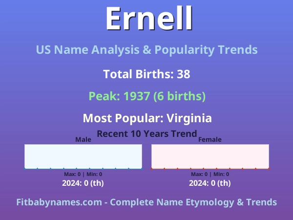 Infographic: Ernell name meaning, origin, and popularity trends in the United States (US baby name analysis chart)
