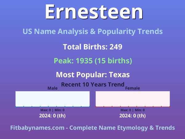 Infographic: Ernesteen name meaning, origin, and popularity trends in the United States (US baby name analysis chart)