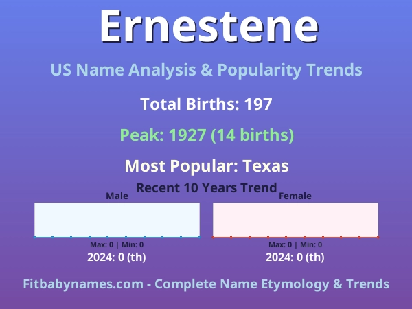 Infographic: Ernestene name meaning, origin, and popularity trends in the United States (US baby name analysis chart)