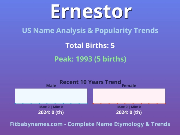 Infographic: Ernestor name meaning, origin, and popularity trends in the United States (US baby name analysis chart)