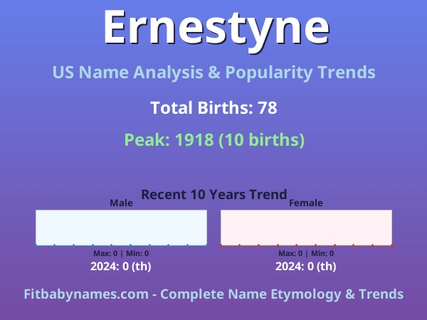 Infographic: Ernestyne name meaning, origin, and popularity trends in the United States (US baby name analysis chart)