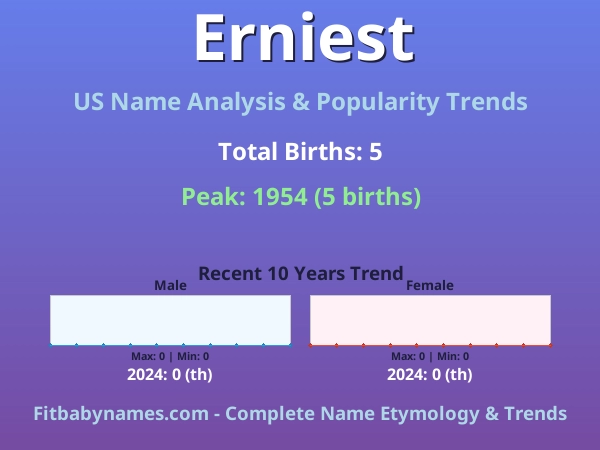 Infographic: Erniest name meaning, origin, and popularity trends in the United States (US baby name analysis chart)
