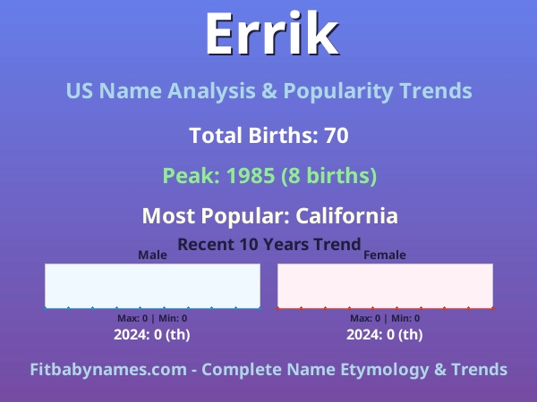 Infographic: Errik name meaning, origin, and popularity trends in the United States (US baby name analysis chart)