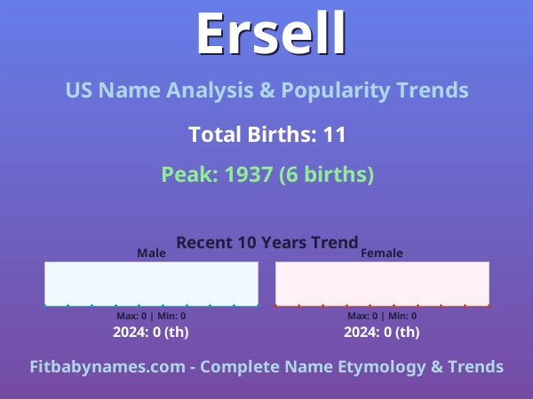 Infographic: Ersell name meaning, origin, and popularity trends in the United States (US baby name analysis chart)
