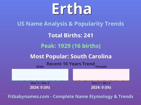 Infographic: Ertha name meaning, origin, and popularity trends in the United States (US baby name analysis chart)