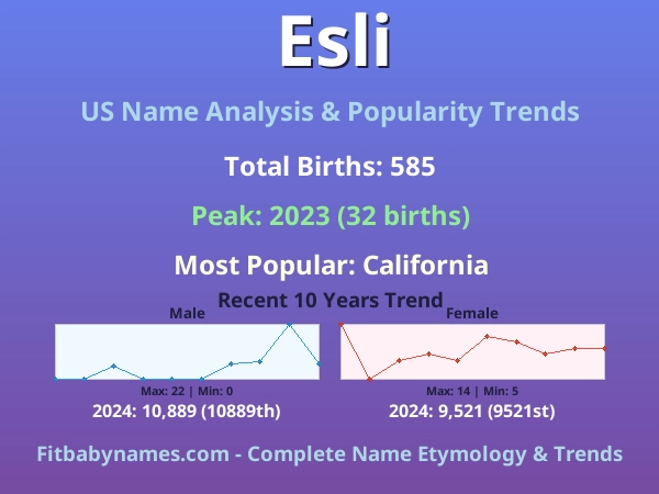 Infographic: Esli name meaning, origin, and popularity trends in the United States (US baby name analysis chart)