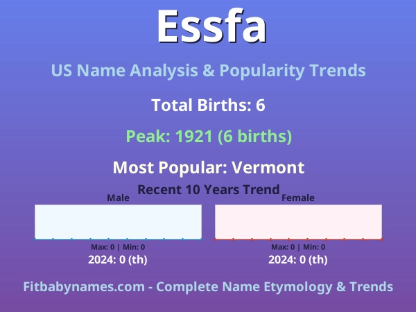 Infographic: Essfa name meaning, origin, and popularity trends in the United States (US baby name analysis chart)