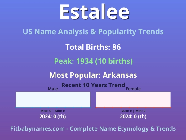 Infographic: Estalee name meaning, origin, and popularity trends in the United States (US baby name analysis chart)