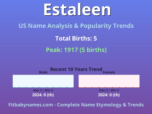Infographic: Estaleen name meaning, origin, and popularity trends in the United States (US baby name analysis chart)