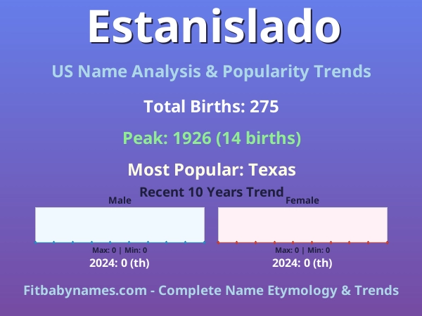 Infographic: Estanislado name meaning, origin, and popularity trends in the United States (US baby name analysis chart)