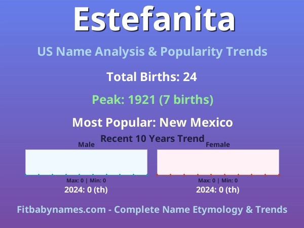 Infographic: Estefanita name meaning, origin, and popularity trends in the United States (US baby name analysis chart)