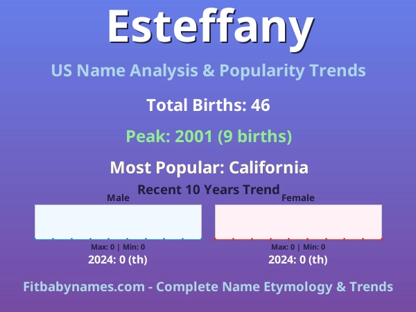 Infographic: Esteffany name meaning, origin, and popularity trends in the United States (US baby name analysis chart)
