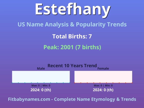 Infographic: Estefhany name meaning, origin, and popularity trends in the United States (US baby name analysis chart)