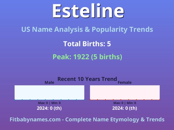 Infographic: Esteline name meaning, origin, and popularity trends in the United States (US baby name analysis chart)