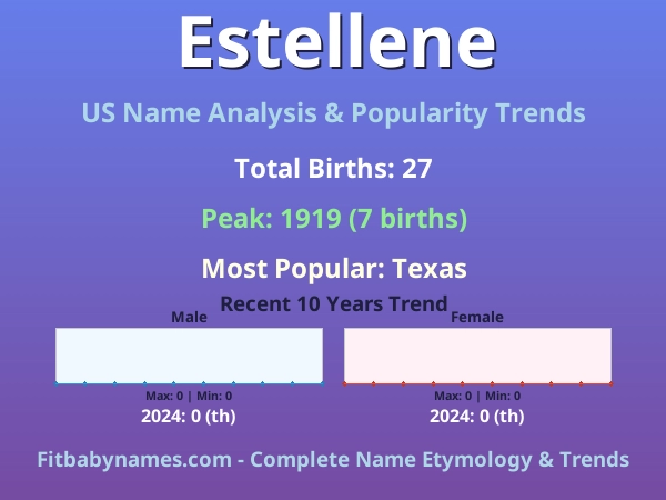 Infographic: Estellene name meaning, origin, and popularity trends in the United States (US baby name analysis chart)