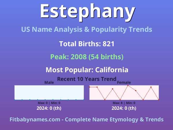 Infographic: Estephany name meaning, origin, and popularity trends in the United States (US baby name analysis chart)