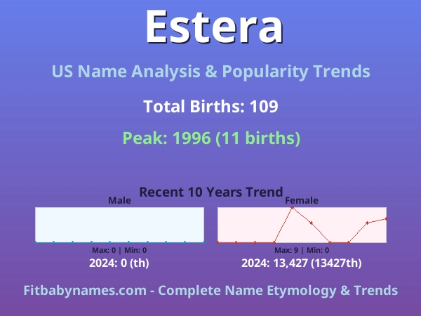 Infographic: Estera name meaning, origin, and popularity trends in the United States (US baby name analysis chart)