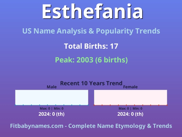 Infographic: Esthefania name meaning, origin, and popularity trends in the United States (US baby name analysis chart)