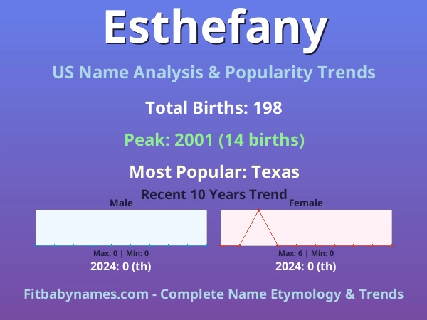 Infographic: Esthefany name meaning, origin, and popularity trends in the United States (US baby name analysis chart)