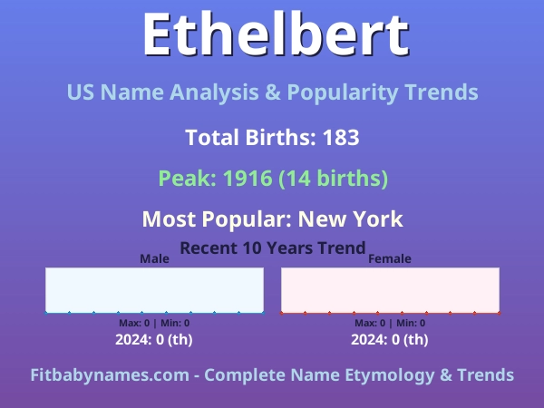 Infographic: Ethelbert name meaning, origin, and popularity trends in the United States (US baby name analysis chart)