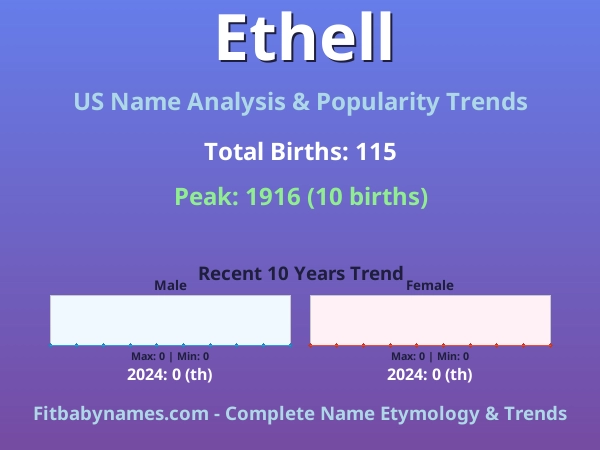 Infographic: Ethell name meaning, origin, and popularity trends in the United States (US baby name analysis chart)