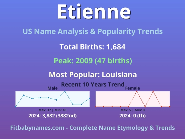 Infographic: Etienne name meaning, origin, and popularity trends in the United States (US baby name analysis chart)