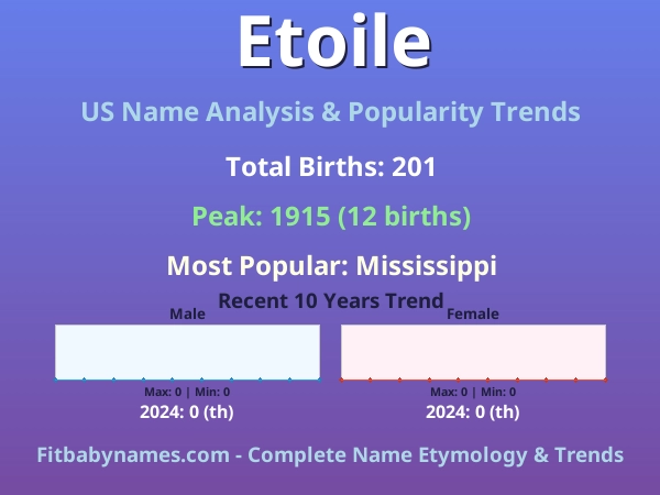 Infographic: Etoile name meaning, origin, and popularity trends in the United States (US baby name analysis chart)