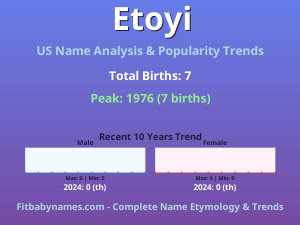 Infographic: Etoyi name meaning, origin, and popularity trends in the United States (US baby name analysis chart)