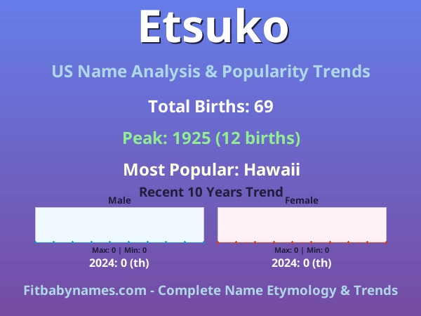 Infographic: Etsuko name meaning, origin, and popularity trends in the United States (US baby name analysis chart)