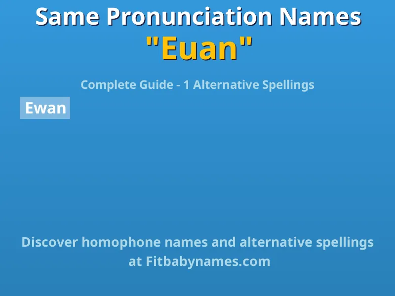 Infographic: Euan same pronunciation names, similar names, and homophone names