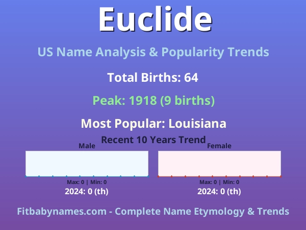 Infographic: Euclide name meaning, origin, and popularity trends in the United States (US baby name analysis chart)