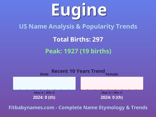 Infographic: Eugine name meaning, origin, and popularity trends in the United States (US baby name analysis chart)