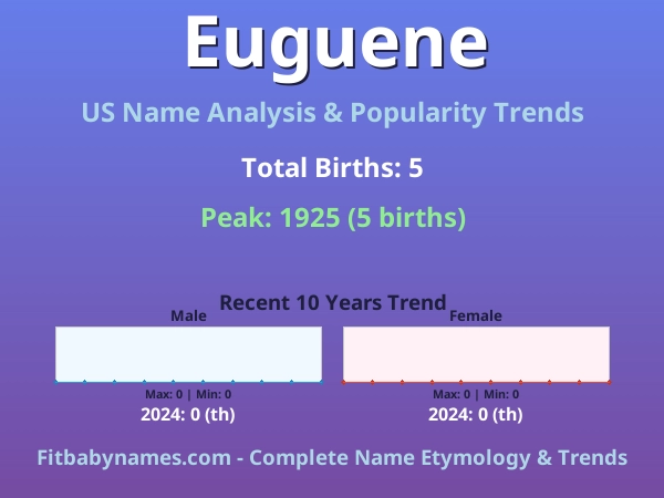 Infographic: Euguene name meaning, origin, and popularity trends in the United States (US baby name analysis chart)