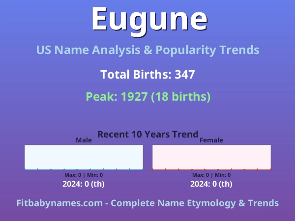 Infographic: Eugune name meaning, origin, and popularity trends in the United States (US baby name analysis chart)
