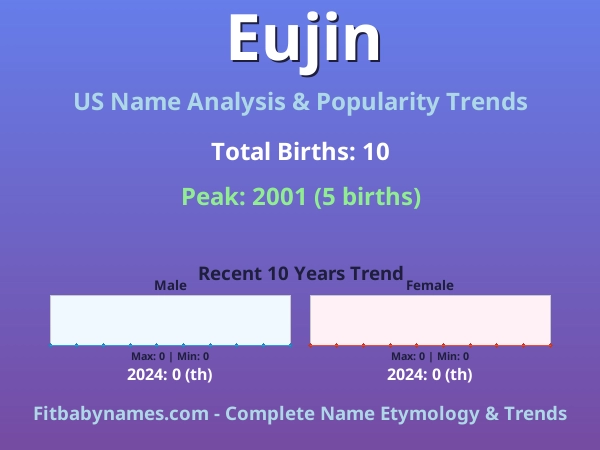 Infographic: Eujin name meaning, origin, and popularity trends in the United States (US baby name analysis chart)