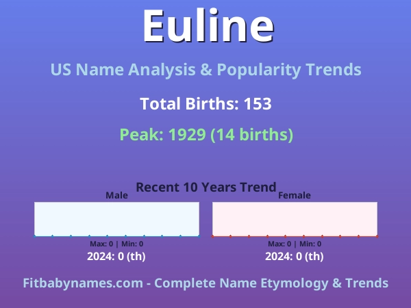 Infographic: Euline name meaning, origin, and popularity trends in the United States (US baby name analysis chart)