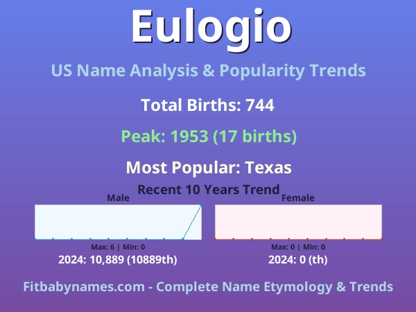Infographic: Eulogio name meaning, origin, and popularity trends in the United States (US baby name analysis chart)