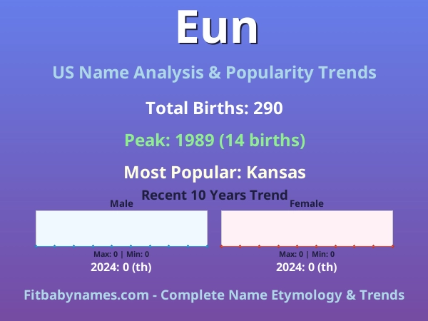 Infographic: Eun name meaning, origin, and popularity trends in the United States (US baby name analysis chart)