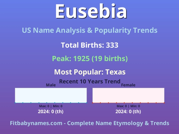 Infographic: Eusebia name meaning, origin, and popularity trends in the United States (US baby name analysis chart)