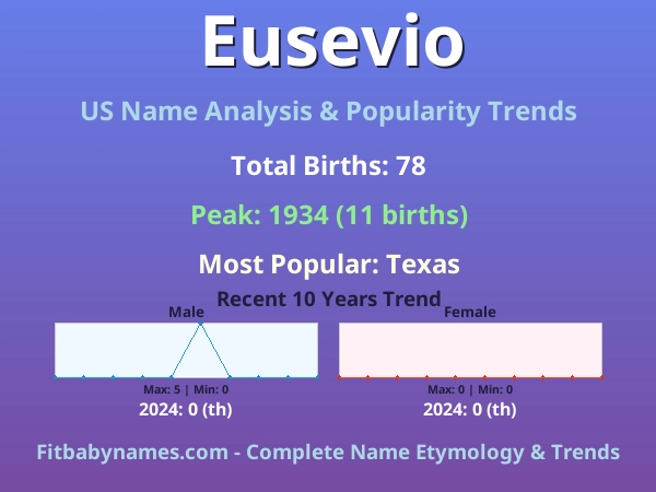 Infographic: Eusevio name meaning, origin, and popularity trends in the United States (US baby name analysis chart)