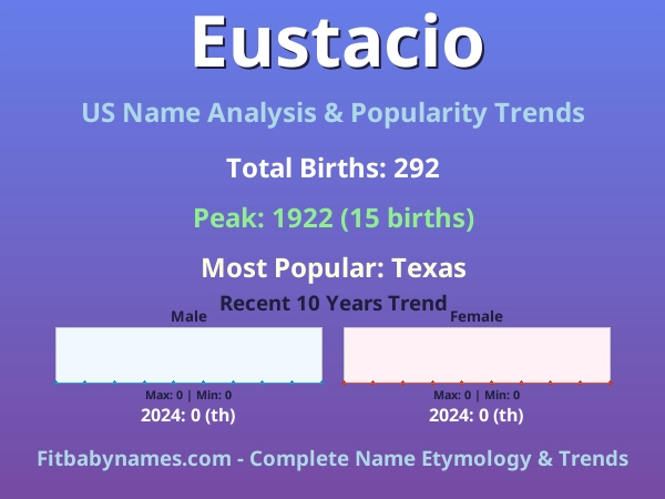 Infographic: Eustacio name meaning, origin, and popularity trends in the United States (US baby name analysis chart)